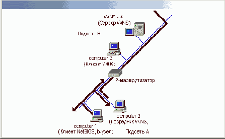     Windows XP
