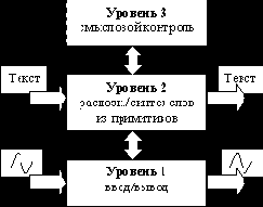Использование нейросетей для анализа звуковой информации
