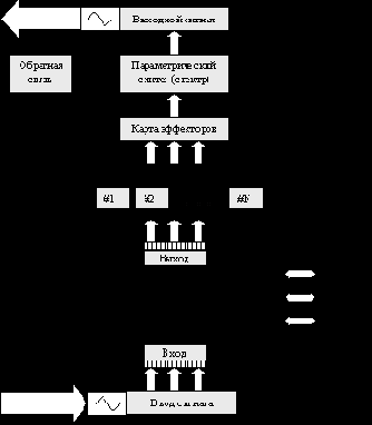 Использование нейросетей для анализа звуковой информации