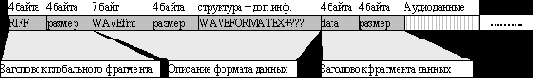 Использование нейросетей для анализа звуковой информации