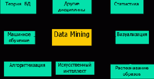 Data Mining