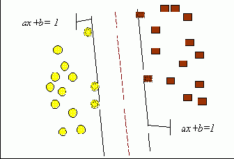 Data Mining
