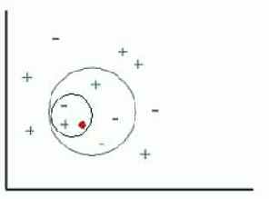 Data Mining

