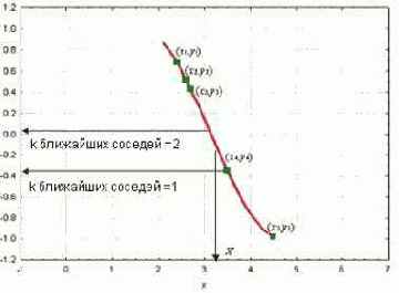 Data Mining

