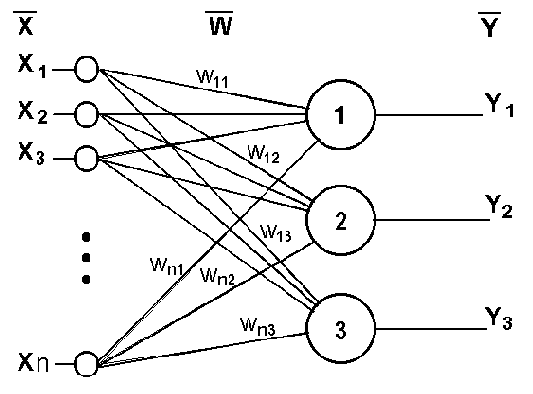 Data Mining
