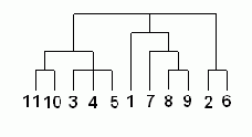 Data Mining
