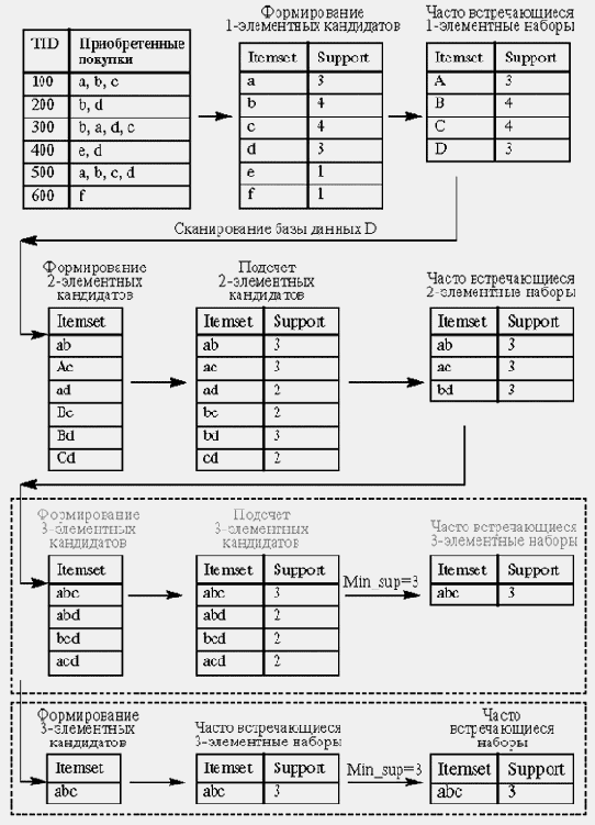 Data Mining
