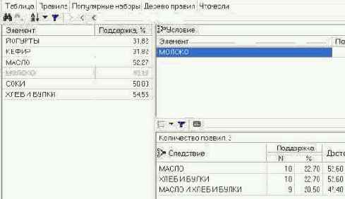 Data Mining