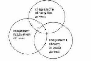 Data Mining
