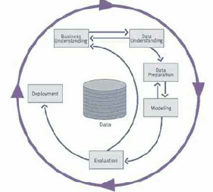 Data Mining
