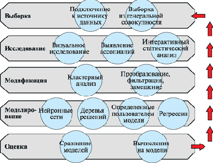 Data Mining
