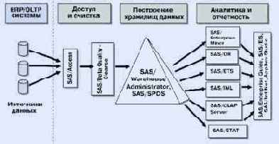 Data Mining
