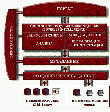 Data Mining