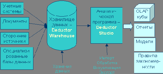 Data Mining
