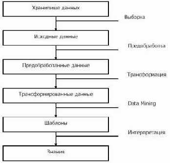 Data Mining
