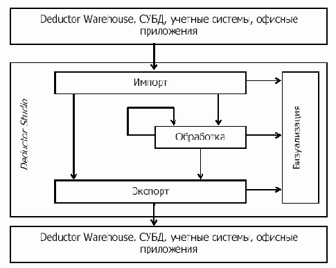 Data Mining