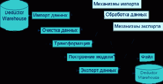 Data Mining