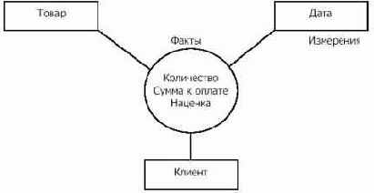 Data Mining