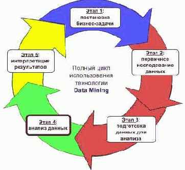 Data Mining
