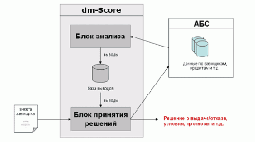 Data Mining
