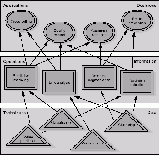 Data Mining