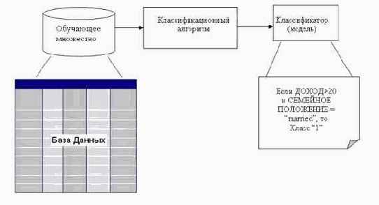 Data Mining
