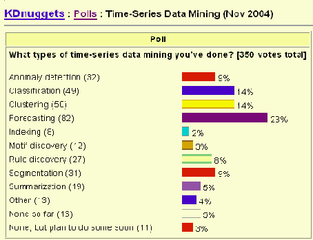 Data Mining
