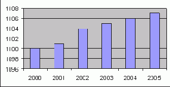 Data Mining
