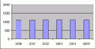 Data Mining
