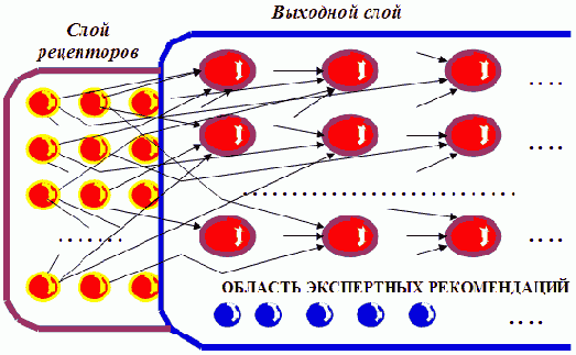 Логические нейронные сети