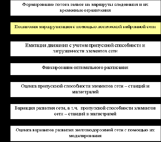 Логические нейронные сети