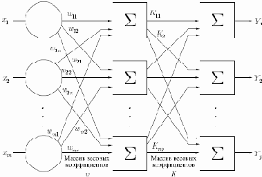 Основы теории нейронных сетей