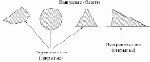 Персептроны и зарождение искусственных нейронных сетей