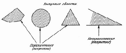 Нейрокомпьютерная техника. Теория и практика