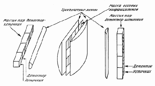 Нейрокомпьютерная техника. Теория и практика