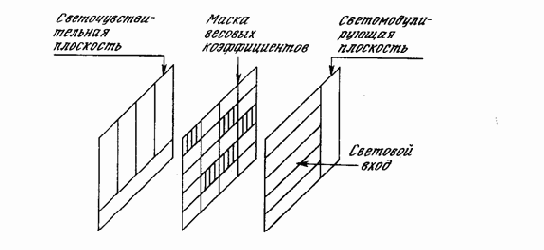 Нейрокомпьютерная техника. Теория и практика