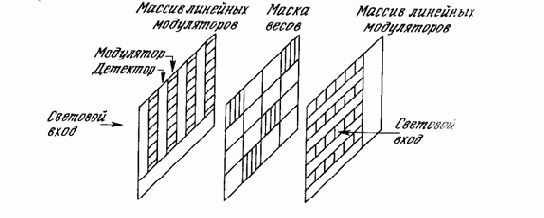 Нейрокомпьютерная техника. Теория и практика