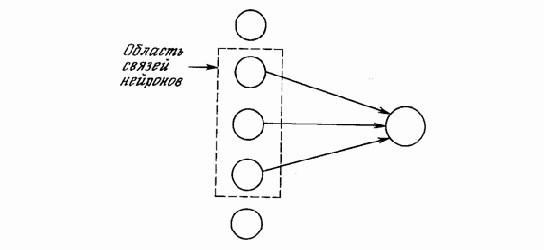 Нейрокомпьютерная техника. Теория и практика