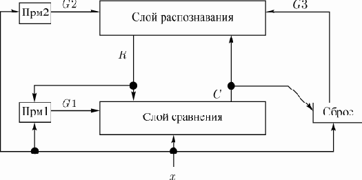 Нейрокомпьютерные системы