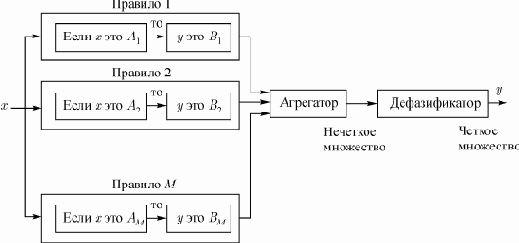 Нейрокомпьютерные системы