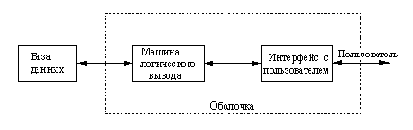 Программирование на языке Пролог для искусственного интеллекта