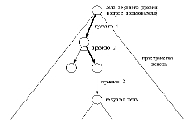 Программирование на языке Пролог для искусственного интеллекта