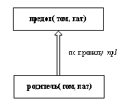 Программирование на языке Пролог для искусственного интеллекта