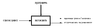 Программирование на языке Пролог для искусственного интеллекта