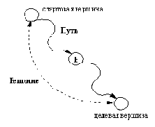 Программирование на языке ПРОЛОГ для искуственного интеллекта