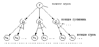 Программирование на языке ПРОЛОГ для искуственного интеллекта