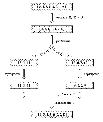 Программирование на языке ПРОЛОГ для искуственного интеллекта