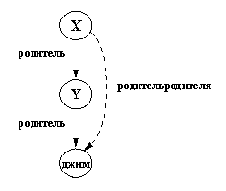 Программирование на языке Пролог для искусственного интеллекта