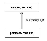 Программирование на языке Пролог для искусственного интеллекта