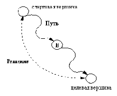 Программирование на языке Пролог для искусственного интеллекта